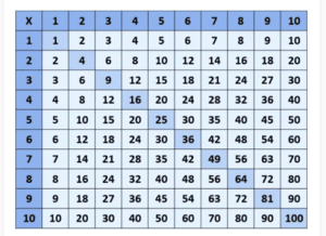 Tabuada - Matemática Enem